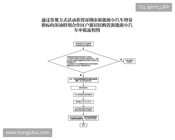 回力加盟官网加盟流程详解从申请到合作的每一步都清晰明了